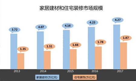 2018上半年互聯(lián)網(wǎng)家居市場(chǎng)研究報(bào)告出爐！